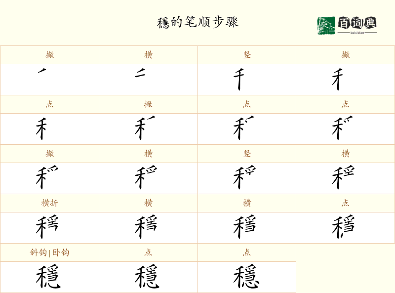 穩
