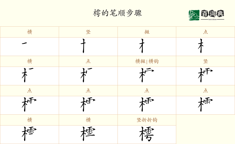 樗
