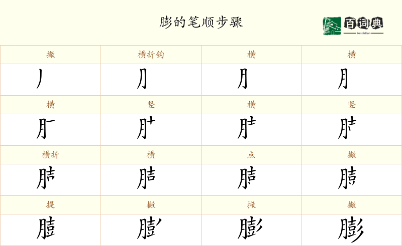 膨