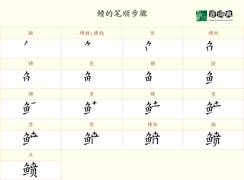鲼
