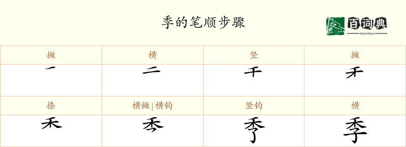 季