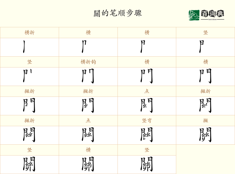 關