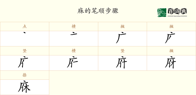 庥