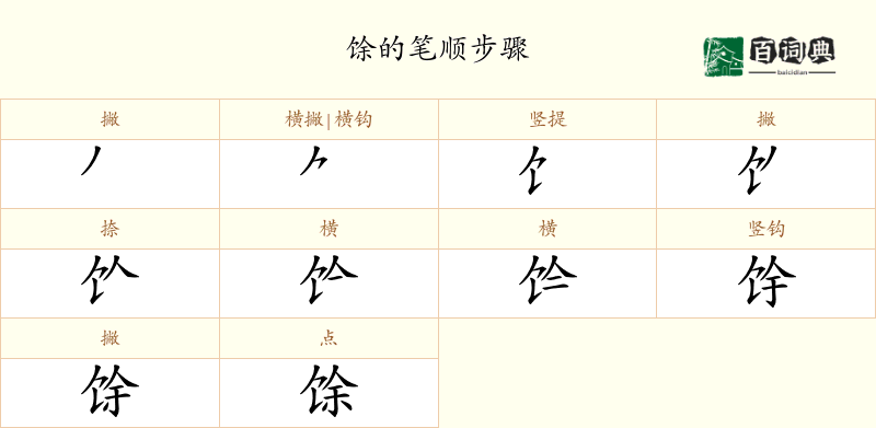 馀