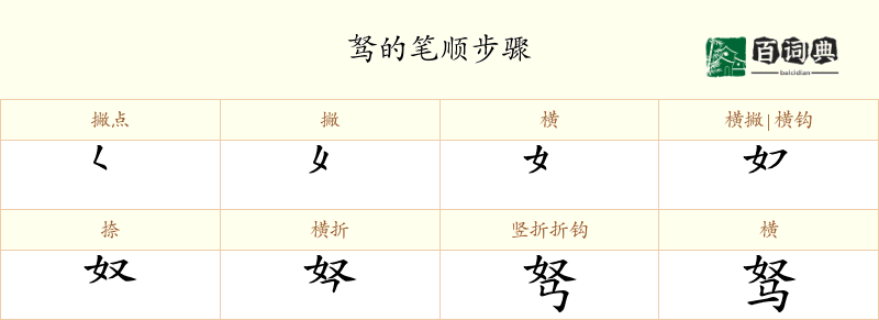 驽