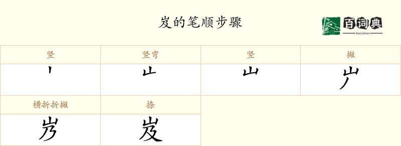 岌