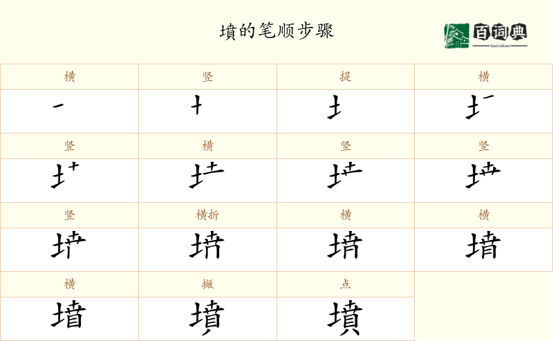 墳