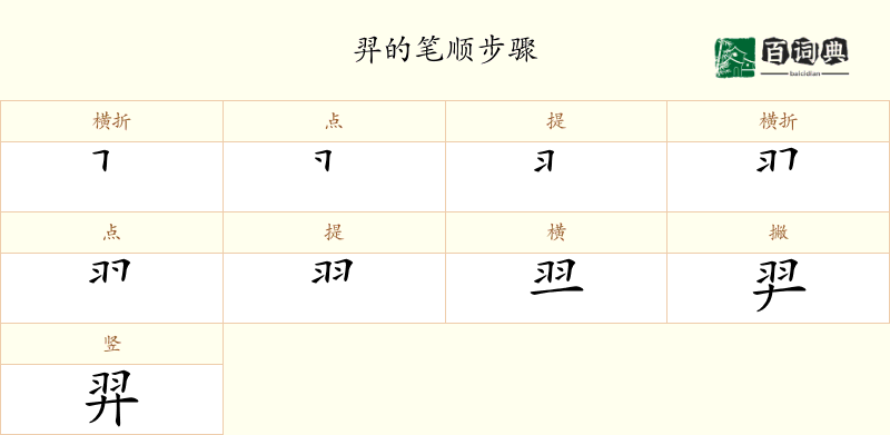 羿