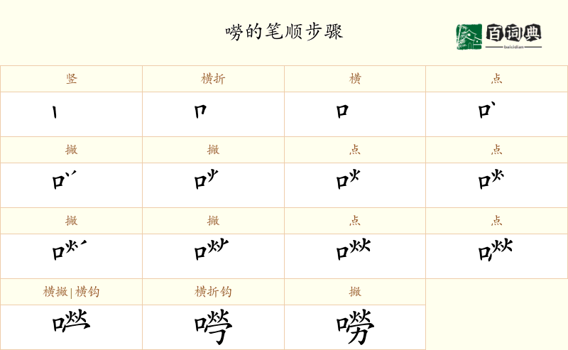 嘮