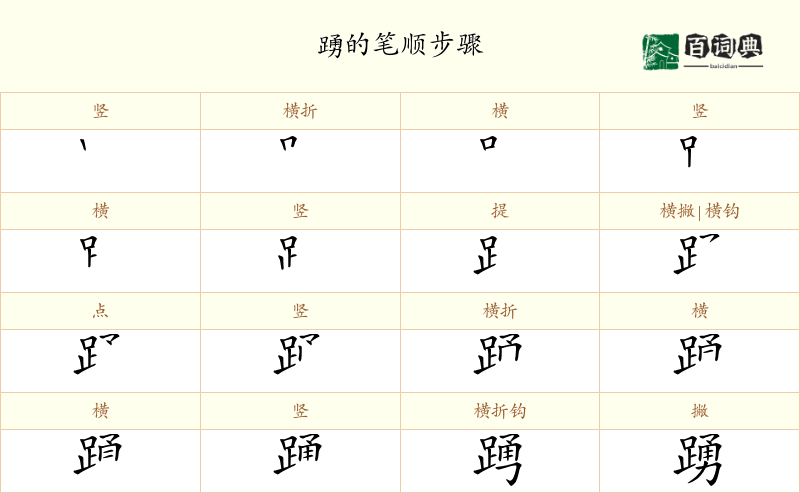 踴