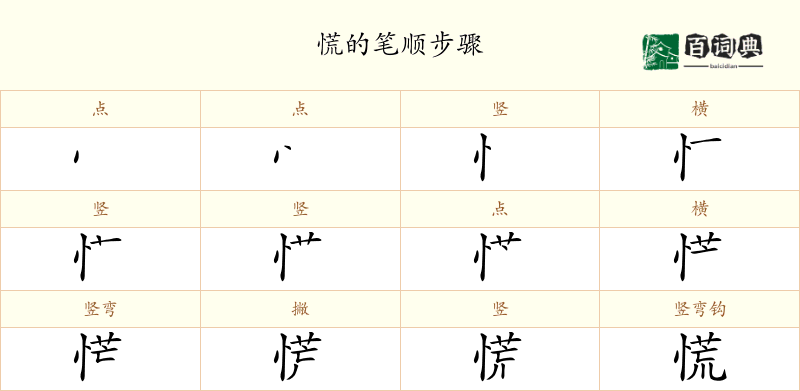 慌