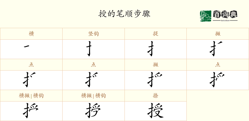 授