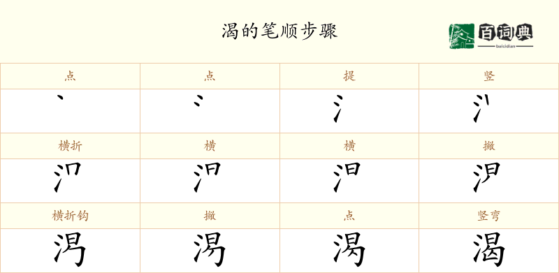 渴
