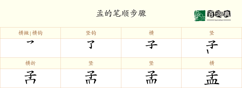 孟