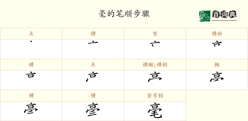 毫