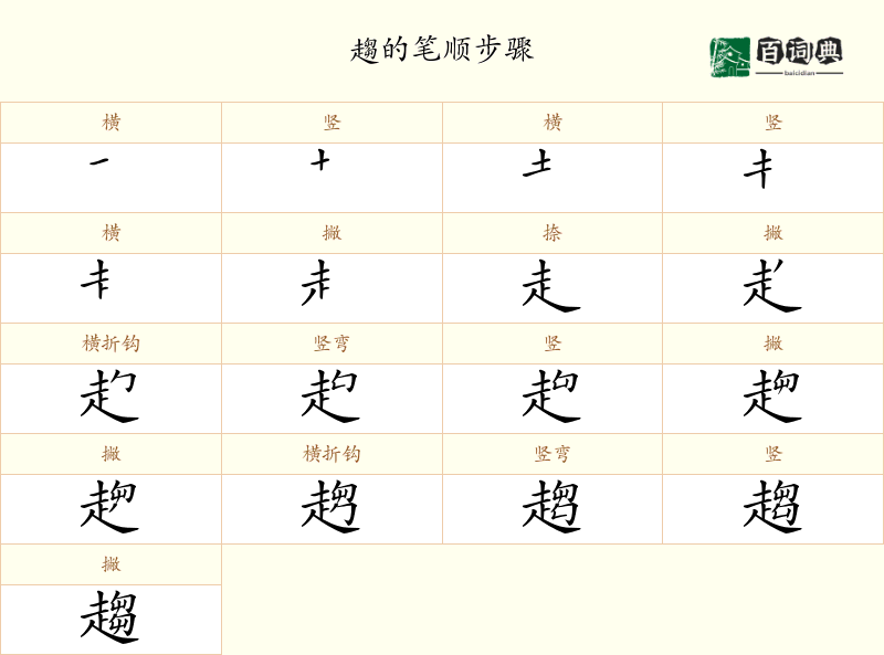 趨