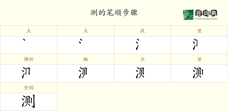 测