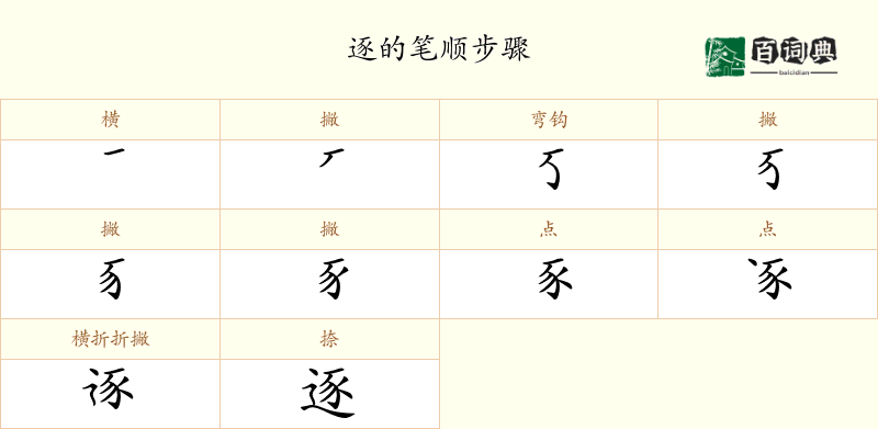 逐