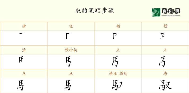 馭