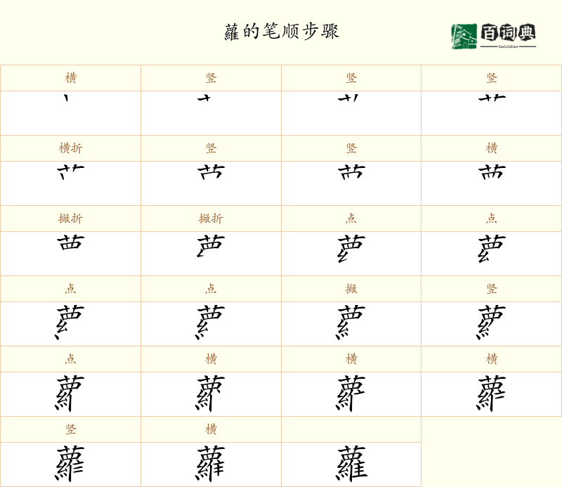 蘿