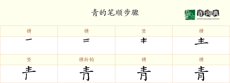 青