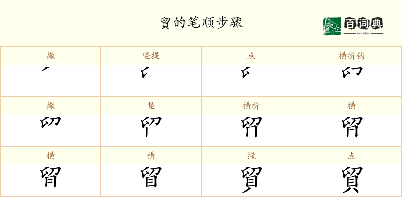 貿