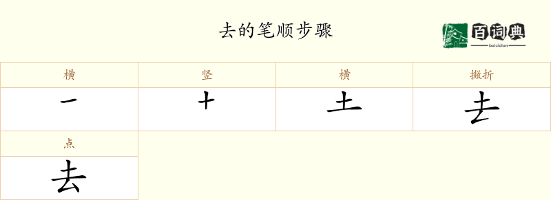 去