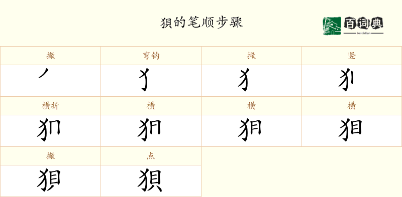 狽