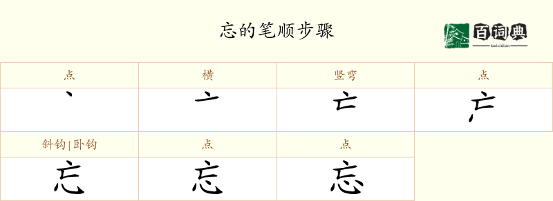 忘