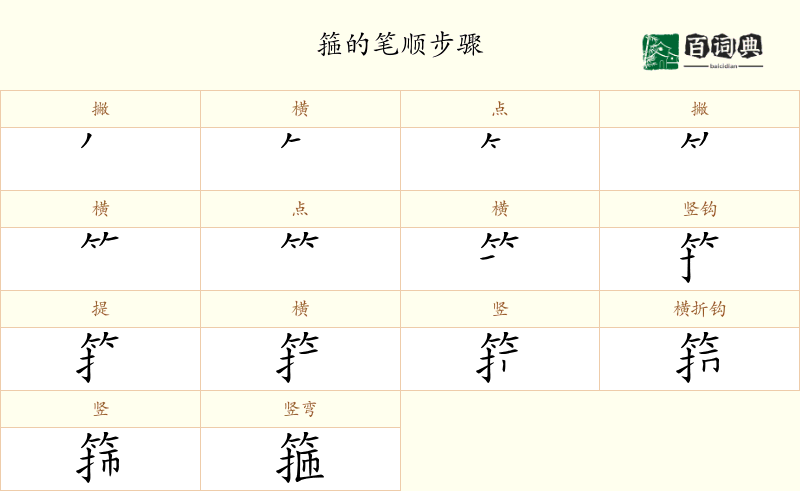 箍
