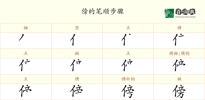 傍