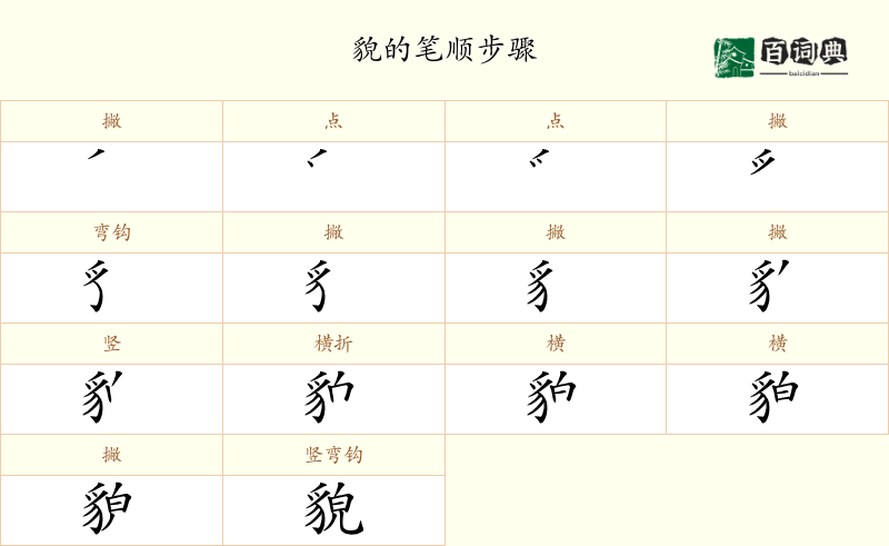 貌