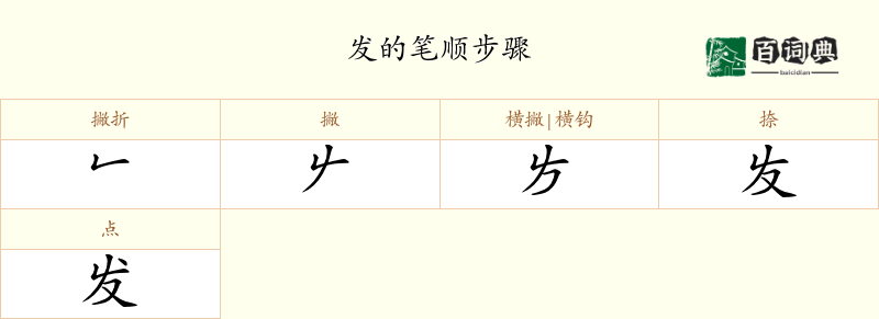 发