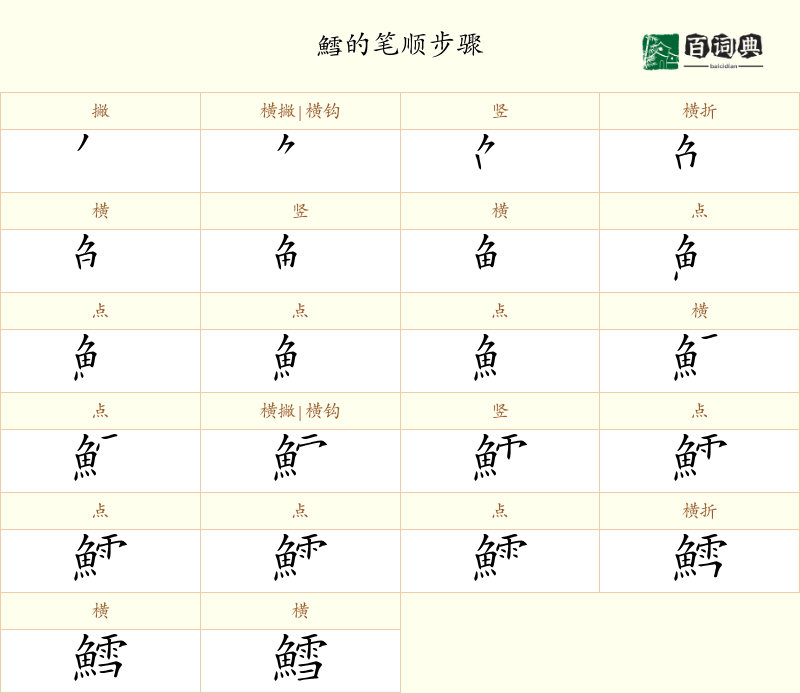 鱈