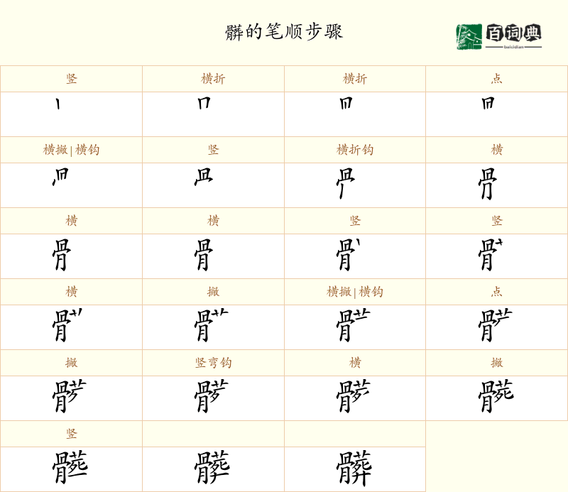 髒