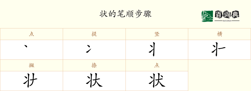状
