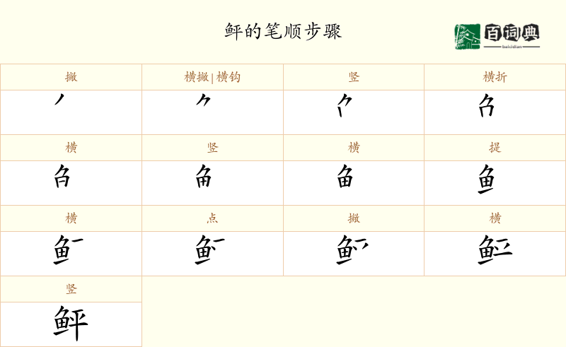 鲆