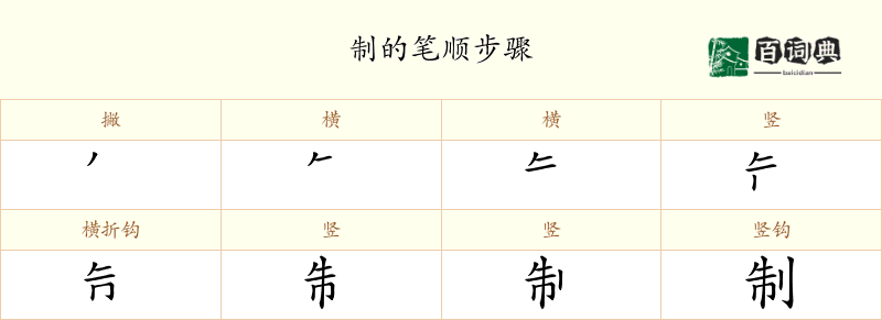制