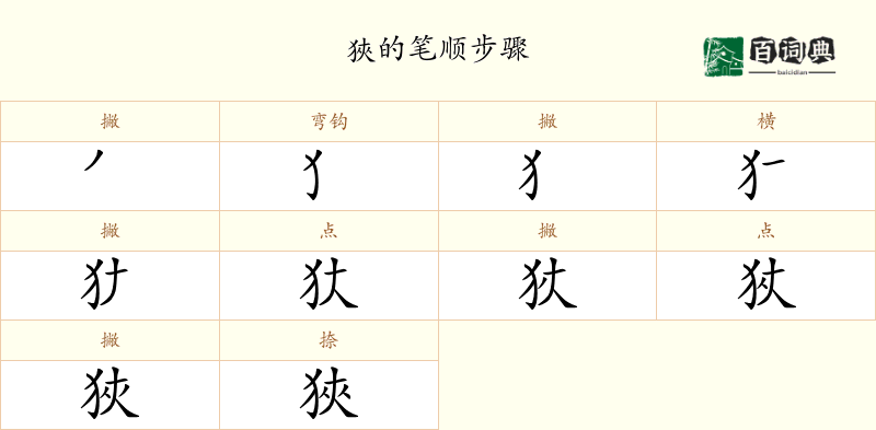 狹
