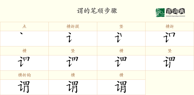 谓