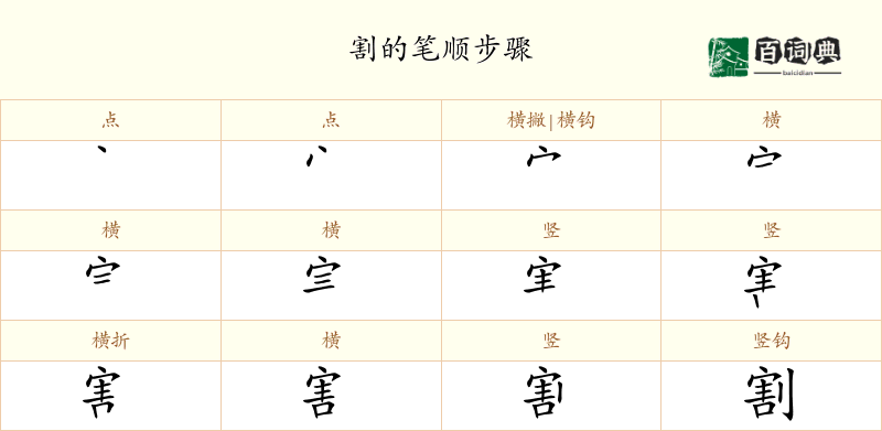 割