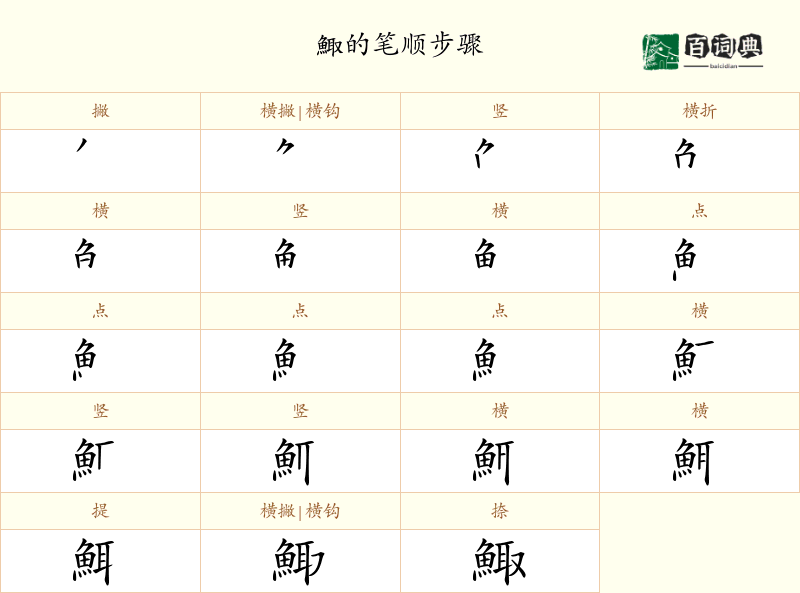 鯫