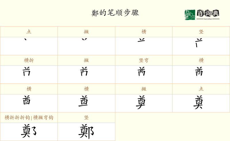 鄭