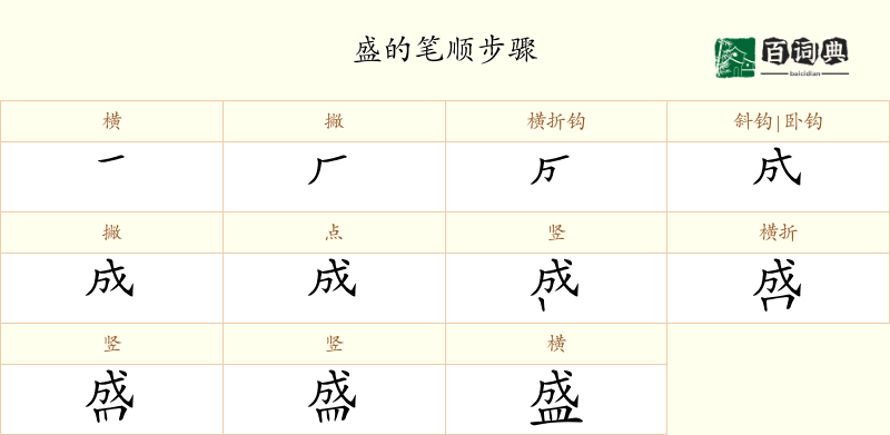 盛