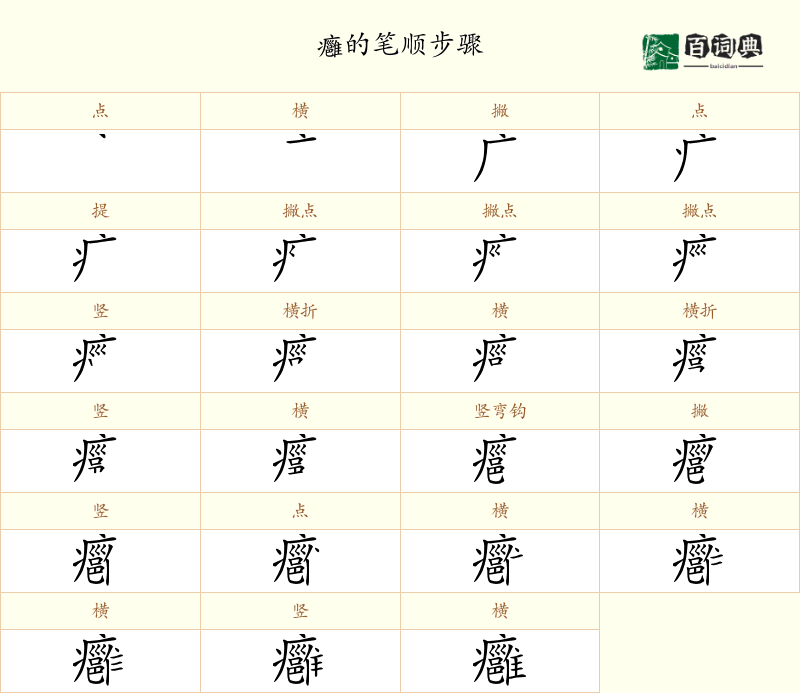 癰