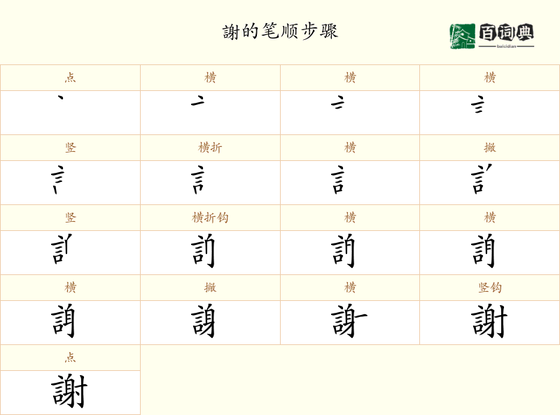 謝