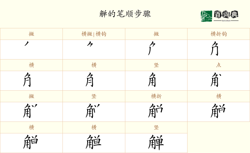 觯