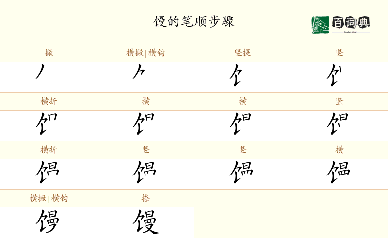 馒
