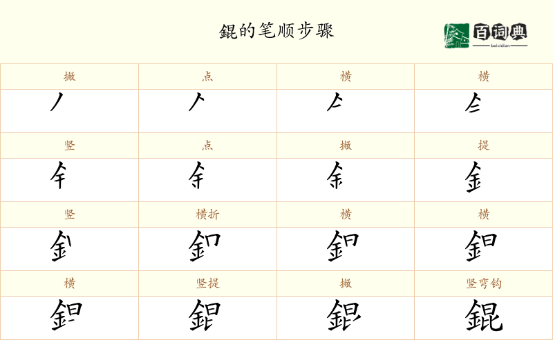 錕