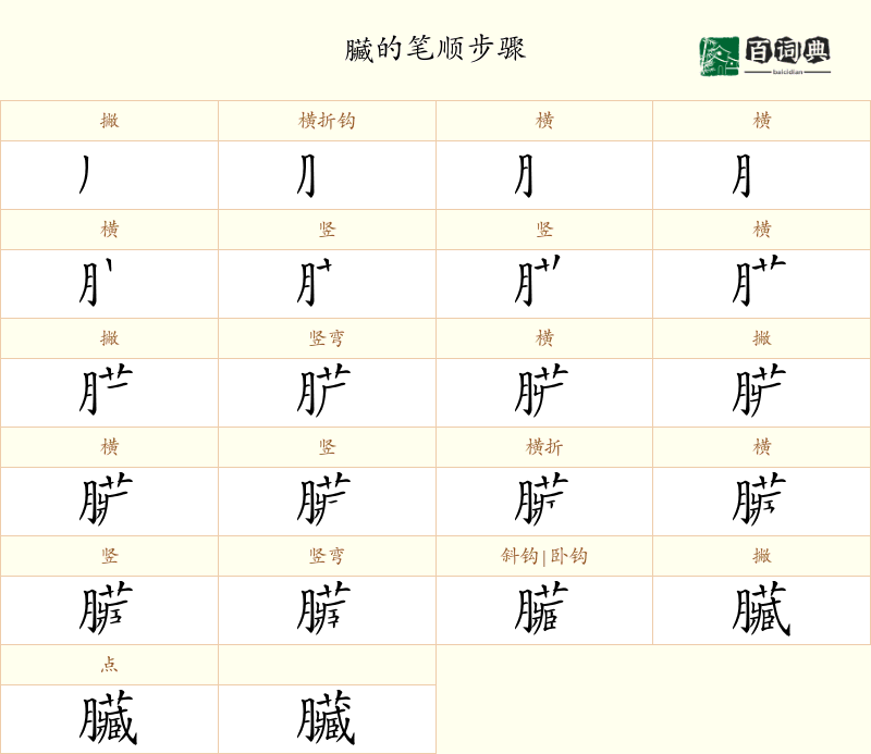 臟